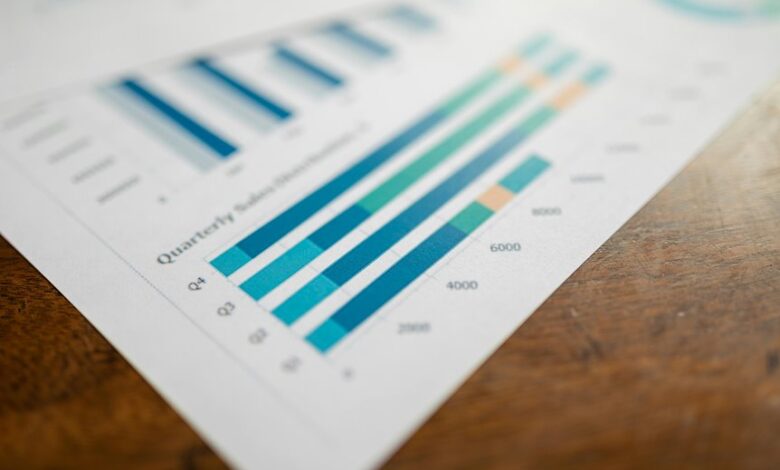 metrics console for numbers
