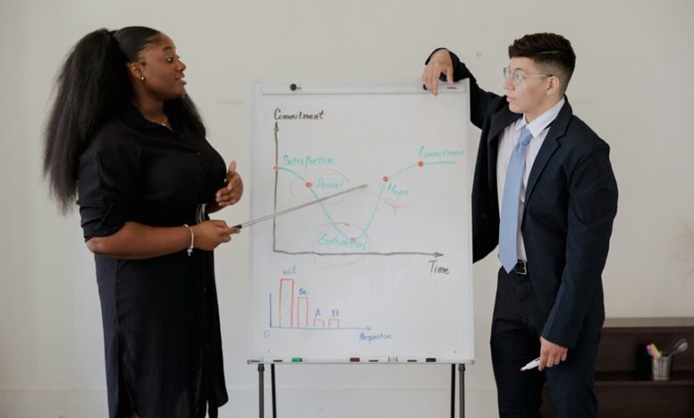 innovative leadership for progress