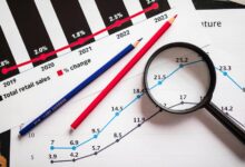 social identity exploration trends